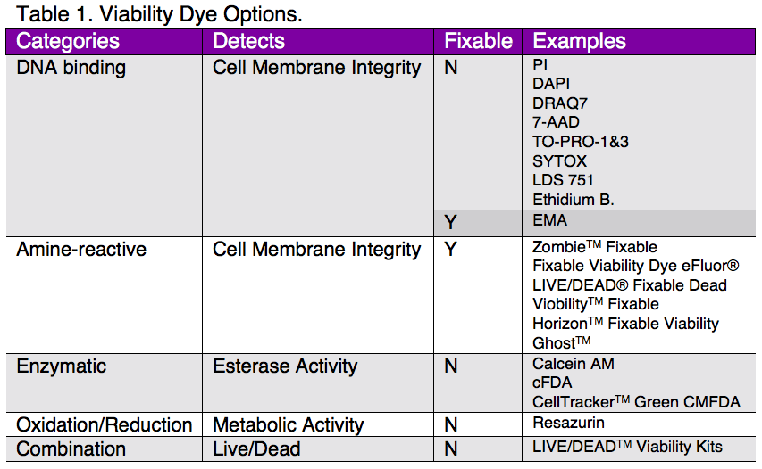 Viability-Dyes1