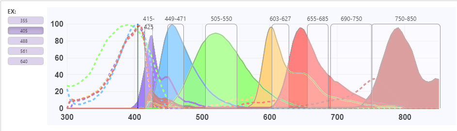 Biolegend Fluorochrome Chart