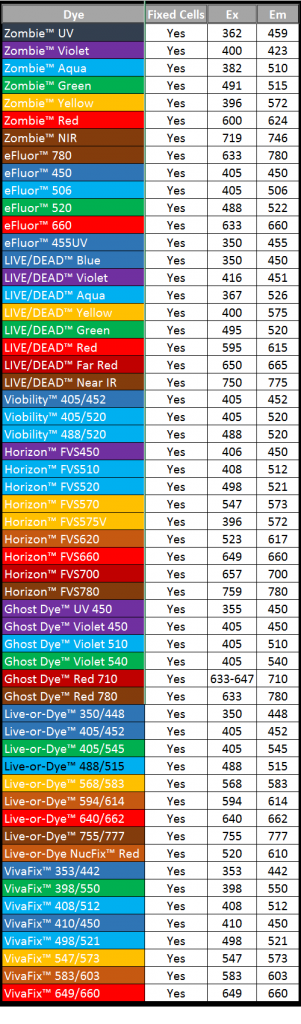 Amine Dyes