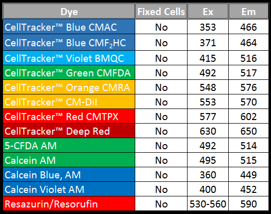 Newsletter: Dye Selection - FluoroFinder