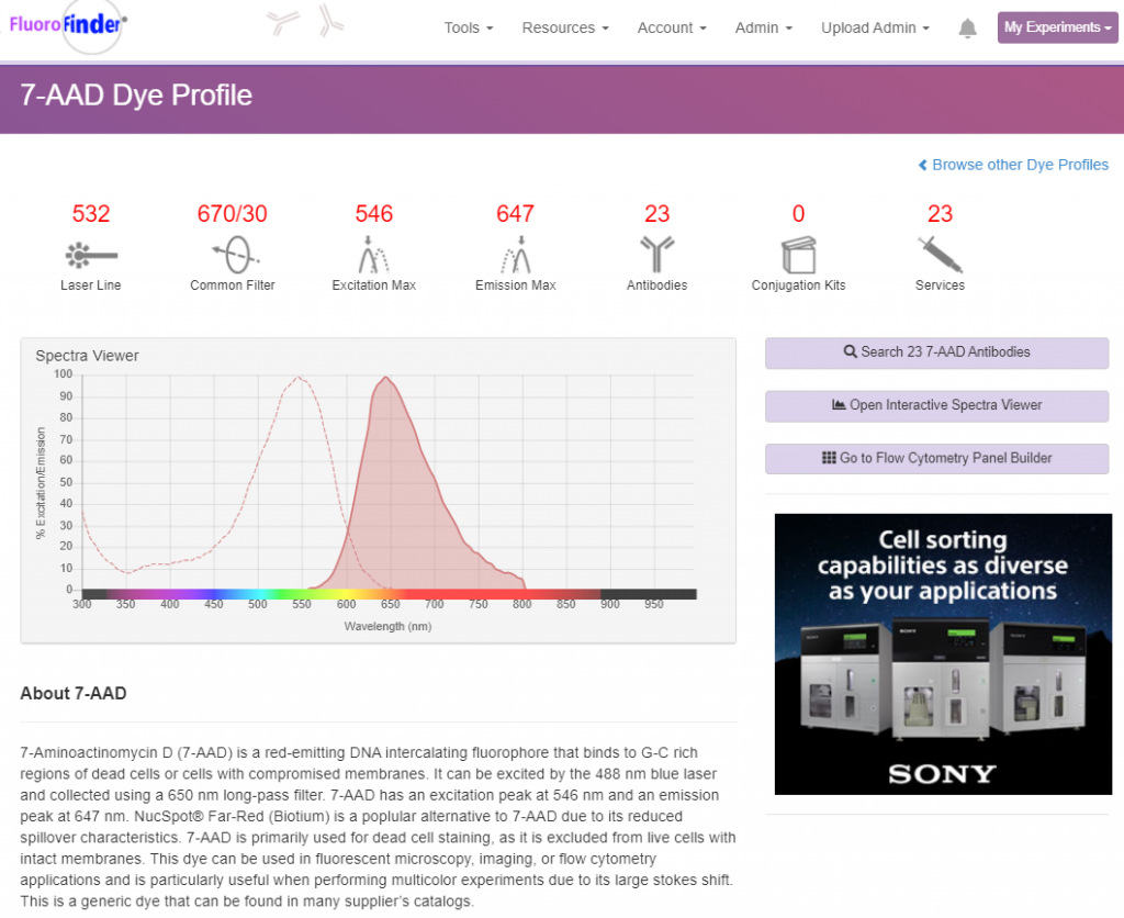 Introducing Fluorofinder’s Fluorescent Dye Directory Fluorofinder