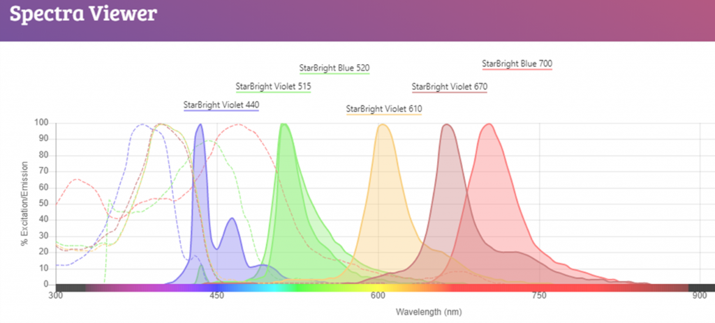 Introducing Fluorofinder’s Fluorescent Dye Directory Fluorofinder