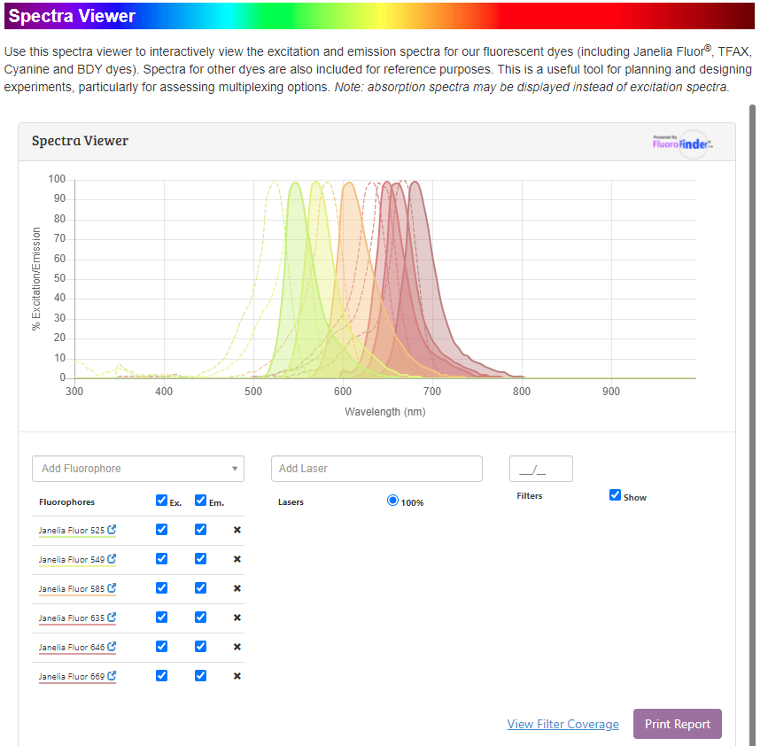 spectra viewer, FluoroFinder partnerships 
