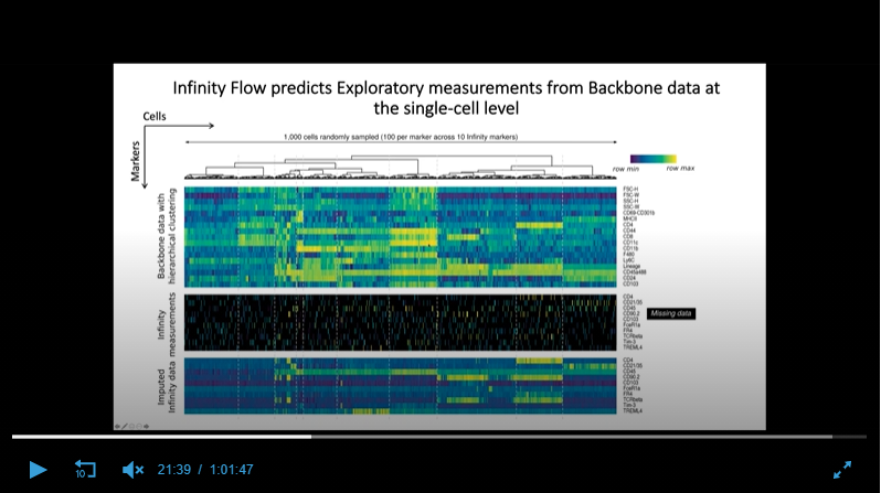 High Dimensional Flow Cytometric Characterization of Complex Tissues With Infinity Flow