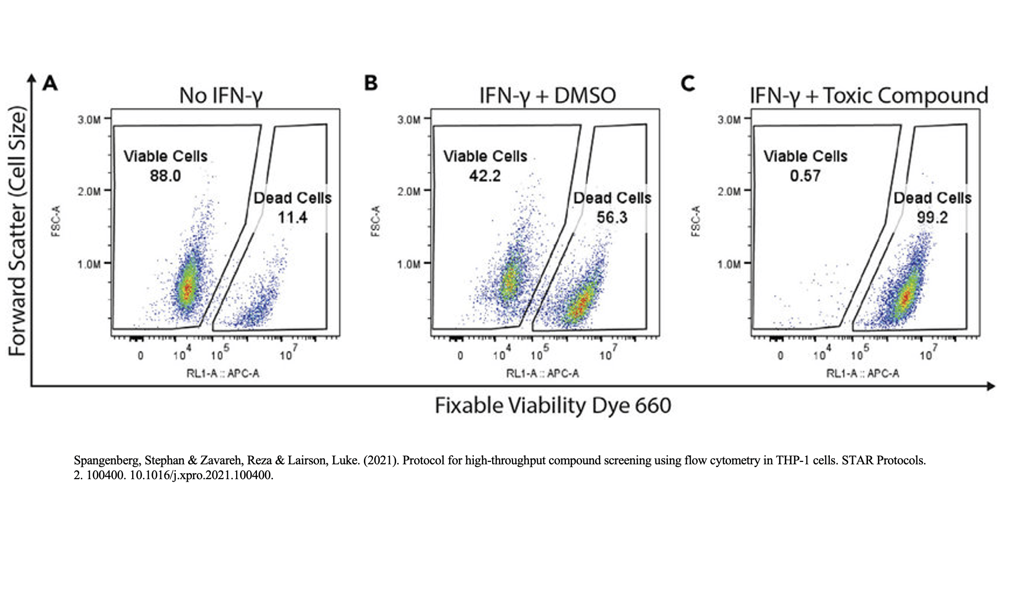 Take Control Of Your Flow Cytometry Assay Fluorofinder