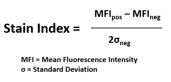 Stain Index for Flow Cytometry - Explained - FluoroFinder