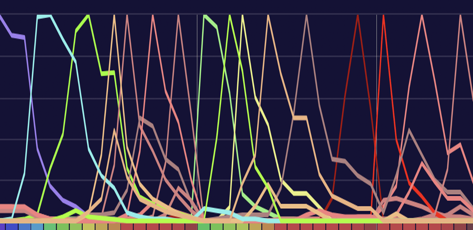 Expansion of Fluorophores for Spectral Flow Cytometry FluoroFinder