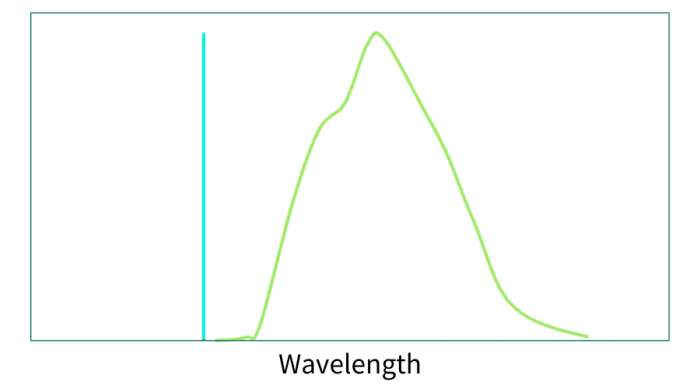 Figure 3. Example of a combined spectrum of the three spectra above.