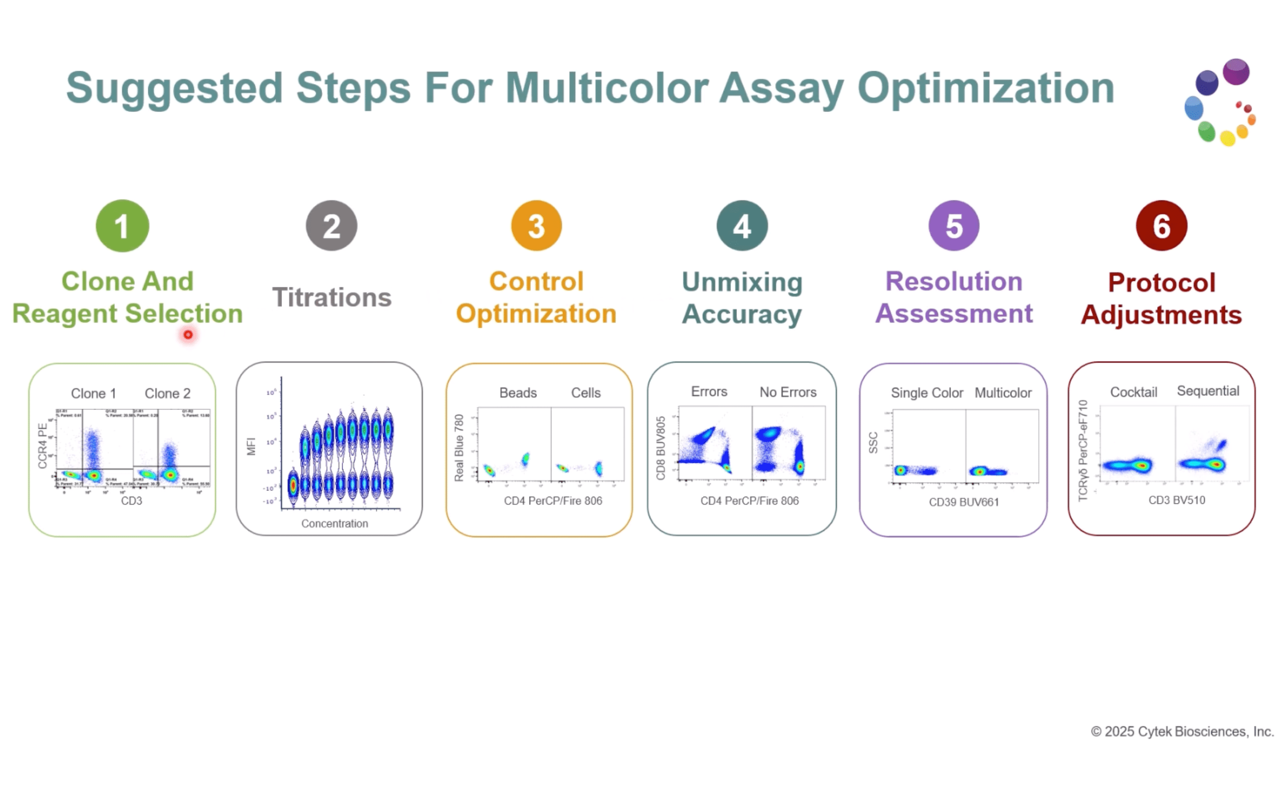 On-Demand Webinars I FluoroFinder