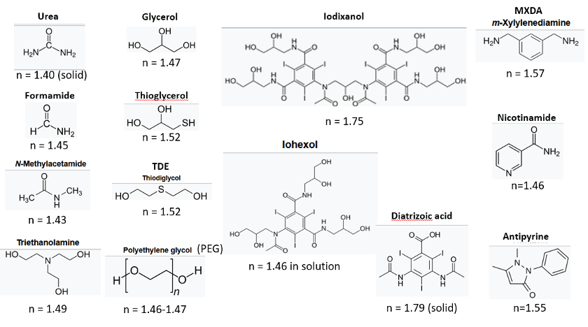 Figure 2. Chemicals used in aqueous index-matching solutions
