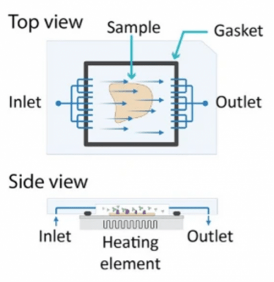 Figure 2. Schematic of a microfluidic cell that uses multiple inlet and outlet streams to flatten the fluid front.