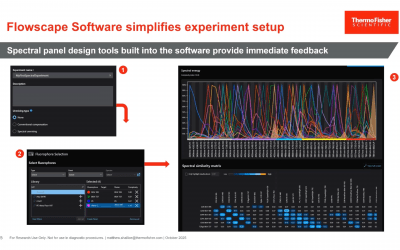 Standardizing and Simplifying Spectral Cytometry Workflows with Flowscape Software Across Platforms