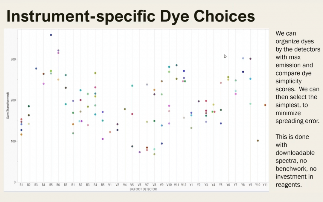 Panel Portability: Translating Panels Across Flow Cytometry Platforms