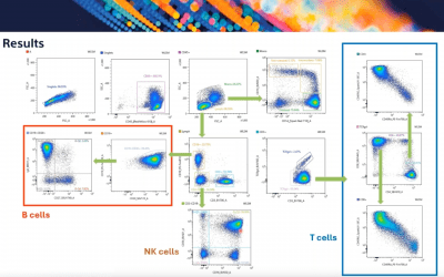 Smarter Spectral Panel Design with IntelliPanel™ and the Sony ID7000™