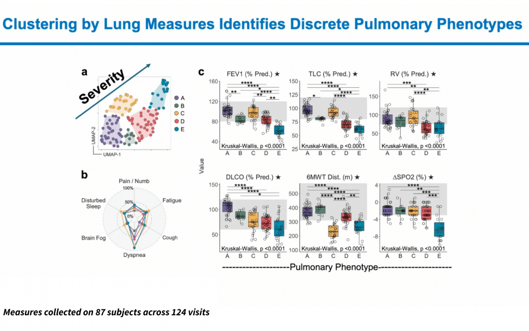 Decoding Immune Heterogeneity In Human Disease With High-Dimensional Spectral Flow Cytometry: Insights From Long COVID