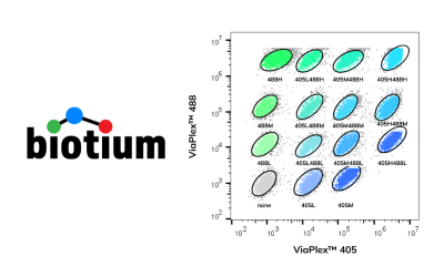 Biotium’s New Cell Barcoding Kit Streamlines Flow Cytometry with 15-Sample, Single-Tube Multiplexing
