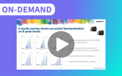 Ensuring Consistent Results in Spectral Flow Cytometry: Standardized Inter- and Intra-Platform Data Using the ID7000™ and FP7000 Spectral Systems